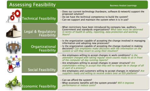 SDLC Methodologies Waterfall vs Agile Iterative Lifecycle Diagram